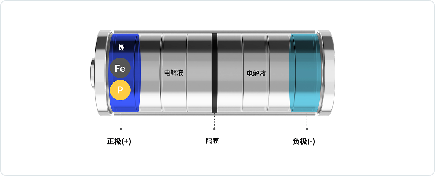 NCM电池